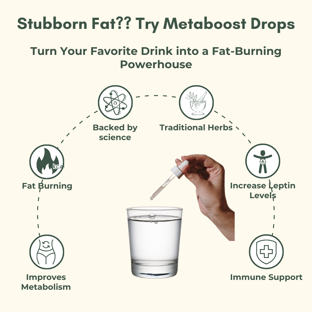 Metaboost Drops